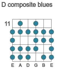 Guitar scale for composite blues in position 11